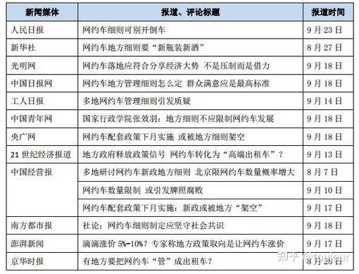 舆情信息怎么写？舆情信息上报模板 知乎