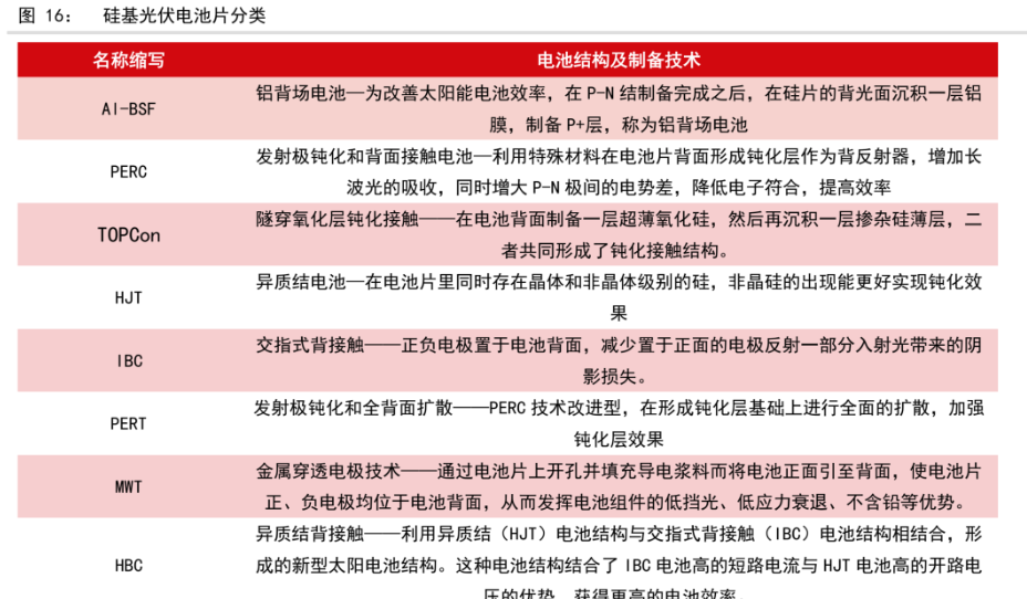 大宗商品视角下的光伏产业电池片及组件供需分析