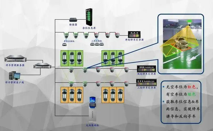 车位引导系统安装图图片