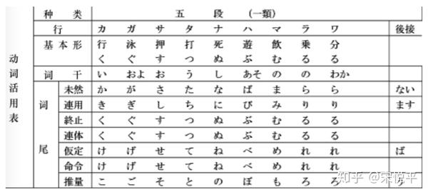 浅谈日语中的两大语法体系 学校语法与教育语法 帝京日语 知乎