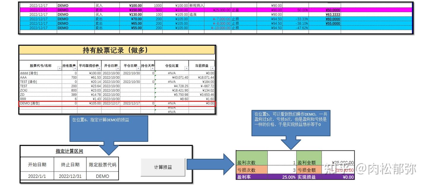 Excel加密货币投资记录表格，支持宏（VBA），更新V1.7，支持币币兑换的SWAP记录功能- 知乎