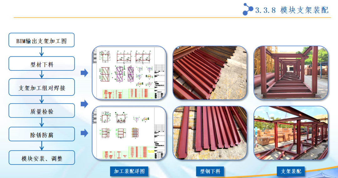 【机房装配】机电工程机房BIM装配施工技术路线，附深化模型 - 知乎