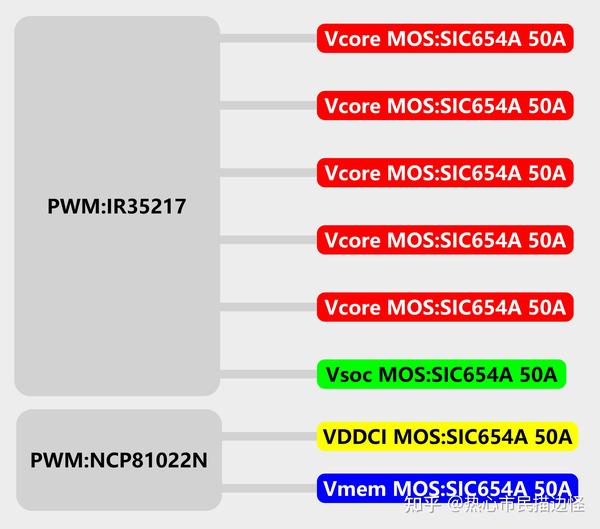 Vcore mos volt control что это