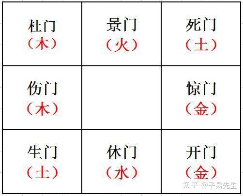八卦图生门和死门位置