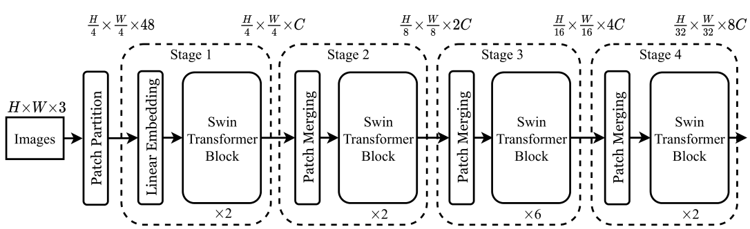 Vision Transformer 超详细解读 (原理分析+代码解读) (十七) - 知乎
