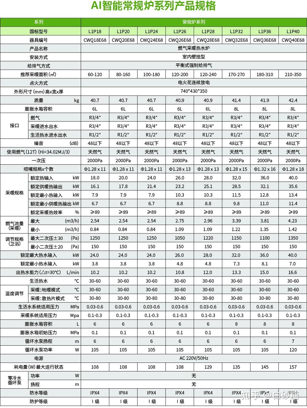 燃煤热风炉参数图片