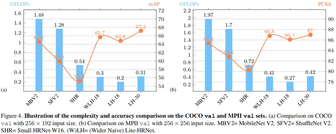 msra-hrnet-cvpr2021