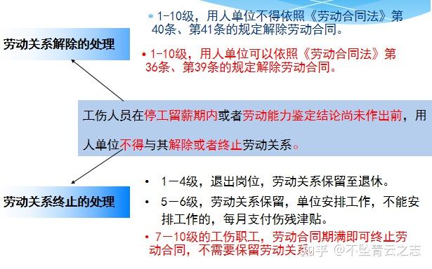 讲重点：病假、医疗期、女工“三期”、工伤 - 知乎