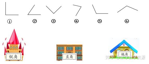 人教版小學數學二年級上冊認識銳角和鈍角教案課件公開課視頻