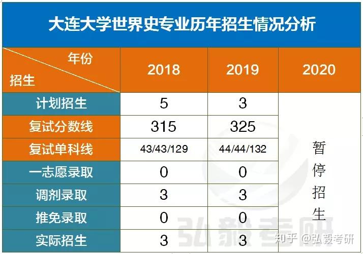 遵义高考录取分数线_2021年遵义市录取分数线_2024年遵义医科大学录取分数线(2024各省份录取分数线及位次排名)