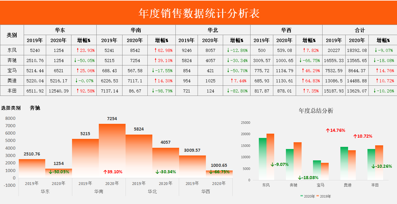 3小时制作了一套报表分析模板十大功能帮你快速搞定财务分析