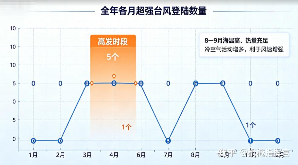 超强台风“巴威”逼近 77年大数据揭秘我国超强台风登陆规律 - 知乎