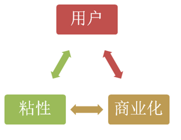 当我们在聊精细化运营时我们在聊什么?