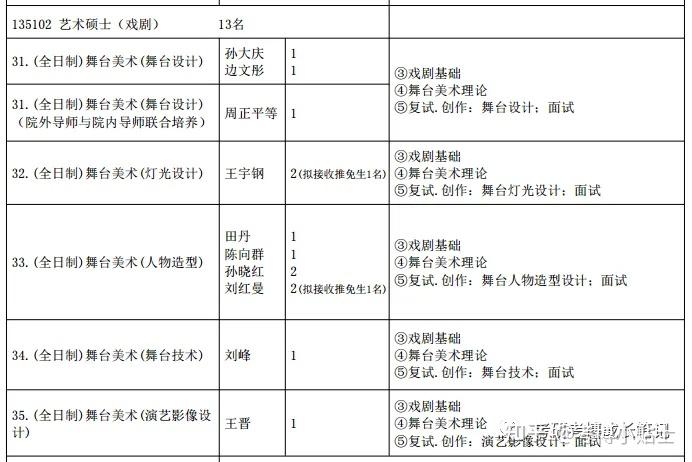 包含中央戏剧学院考研分数的词条 包罗
中心
戏剧学院考研分数的词条 戏剧