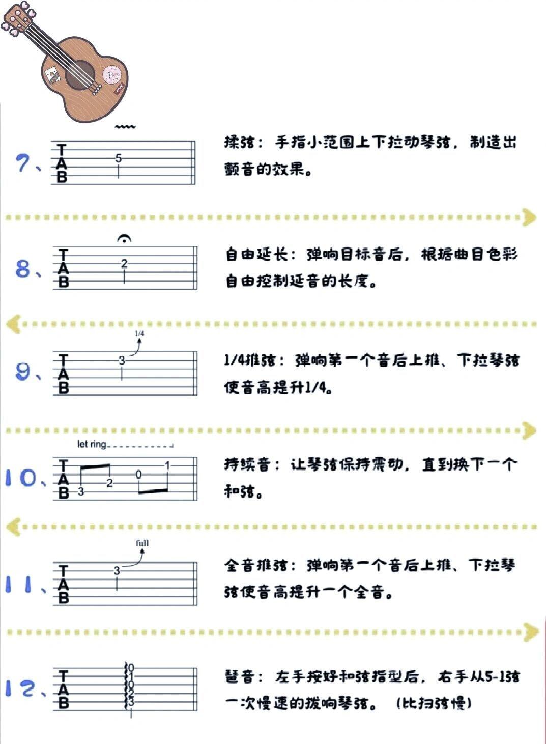 吉他谱里面的那些技巧标识