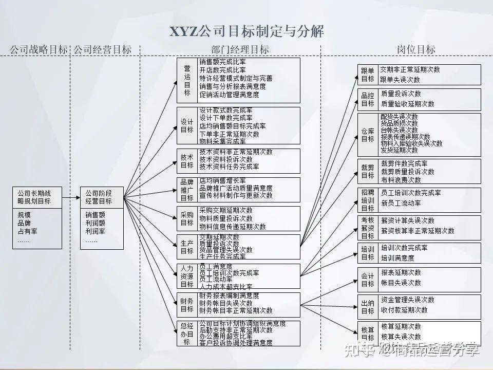 服饰企划目标计划 如何制定与分解