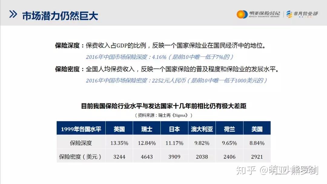 為何越來越多高素質人才主動選擇明亞做保險經紀人