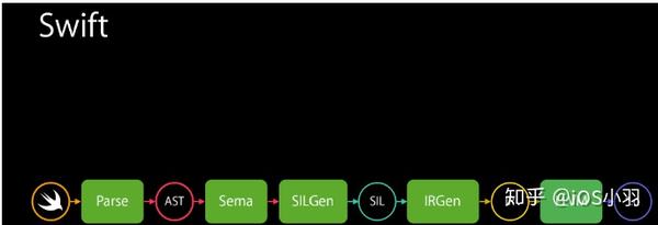 分析swift性能高效的原因 知乎