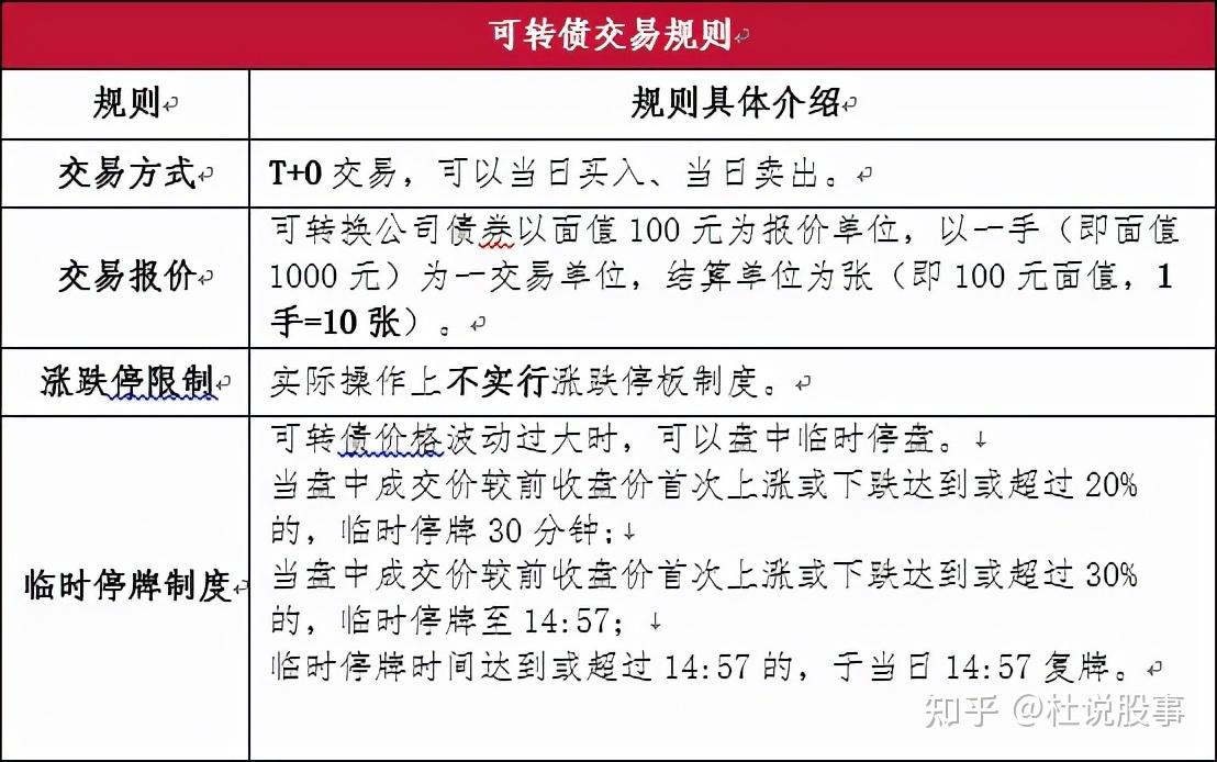 转股溢价率是指可转债当前价格相对于转换为股票后价值的溢价水平