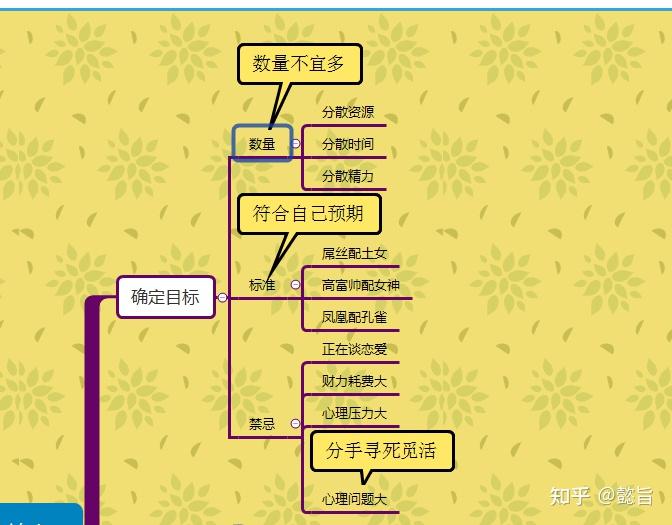 如何找女朋友的方法论附详细思维导图