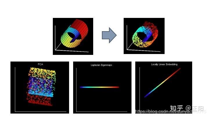 深度了解特征工程