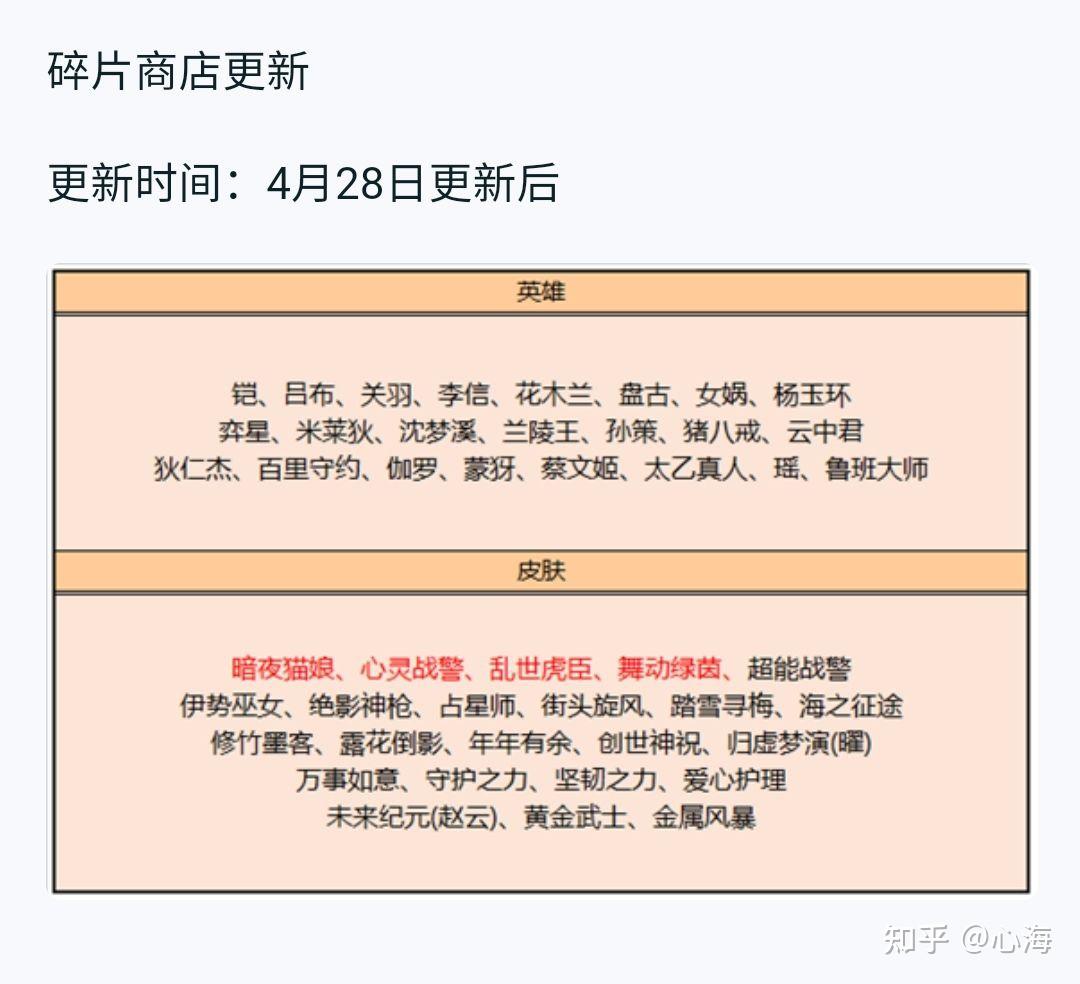 2022年王者荣耀碎片商店更新一览