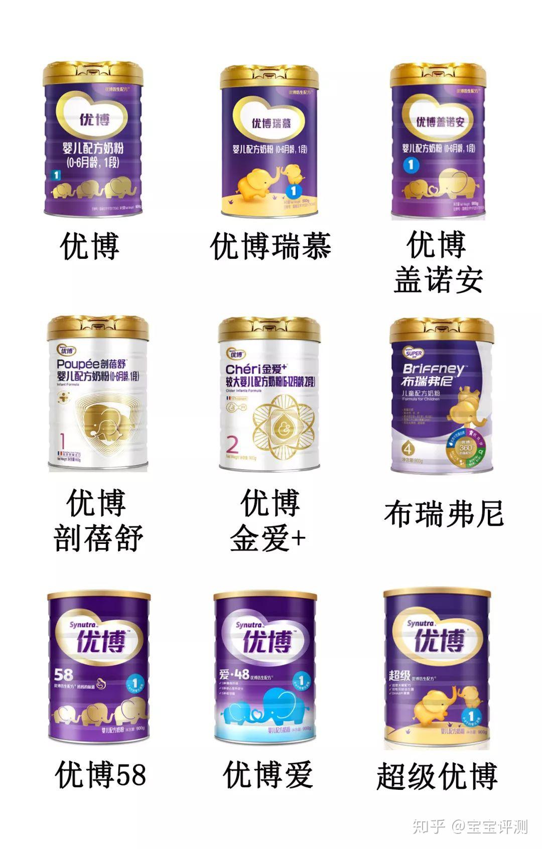 圣元9大系列奶粉评测:这个系列有不实宣传的嫌疑! - 知乎