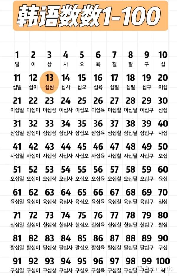 韩语固有数词和汉字数词区分～ - 知乎