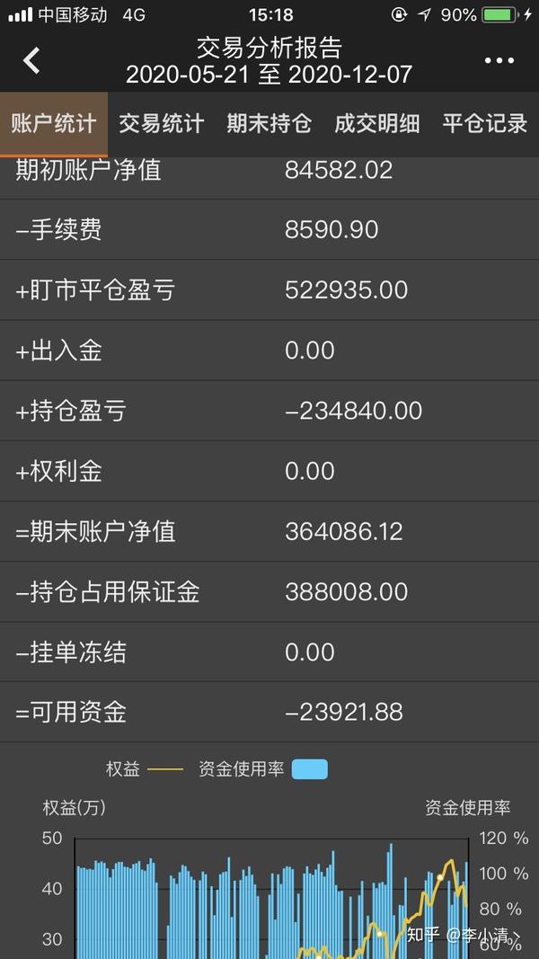 期货交易纪实，2020.12.7