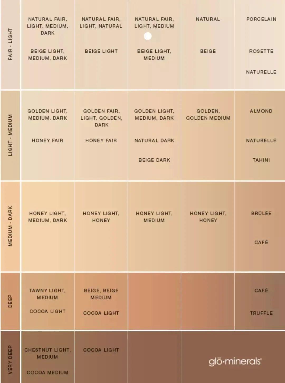 它还有分冷色调和暖色调.