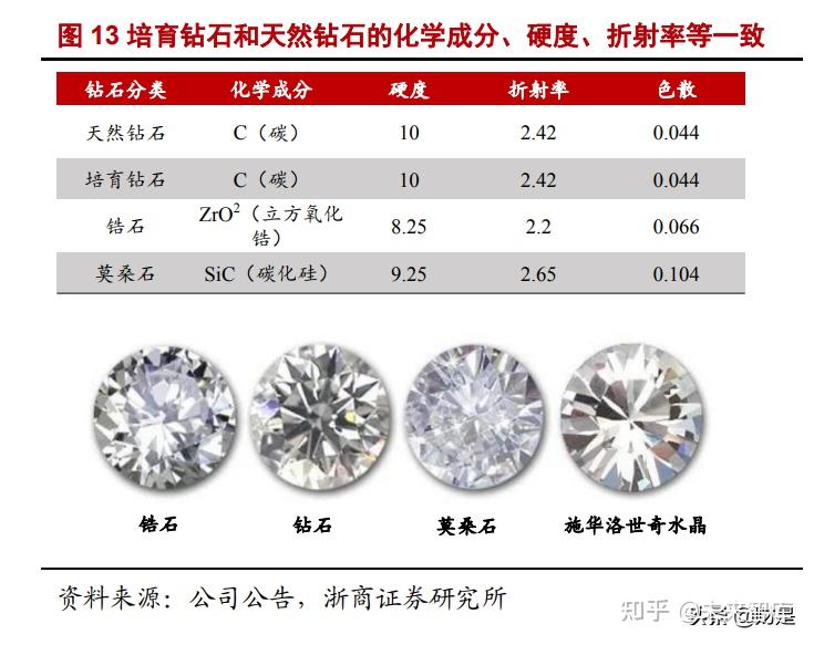 中兵红箭培育钻石工业金刚石智能弹药龙头军民品双驱动