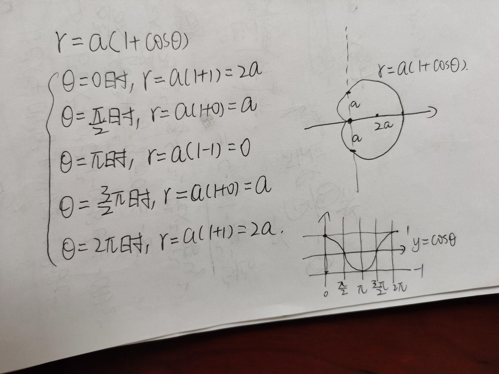 请问心脏线r=a(1  cosθ)的图像怎么画,和a有什么关系? 