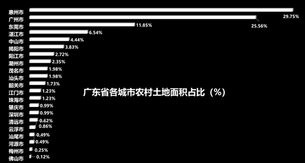 大数据分析广州0 城中村 村中城 知乎