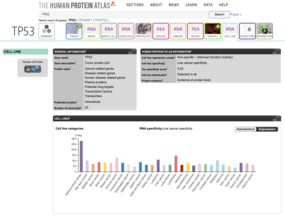 解忧小工具| 人类蛋白质图谱（HPA）数据库，给你的SCI文章加点料！ - 知乎