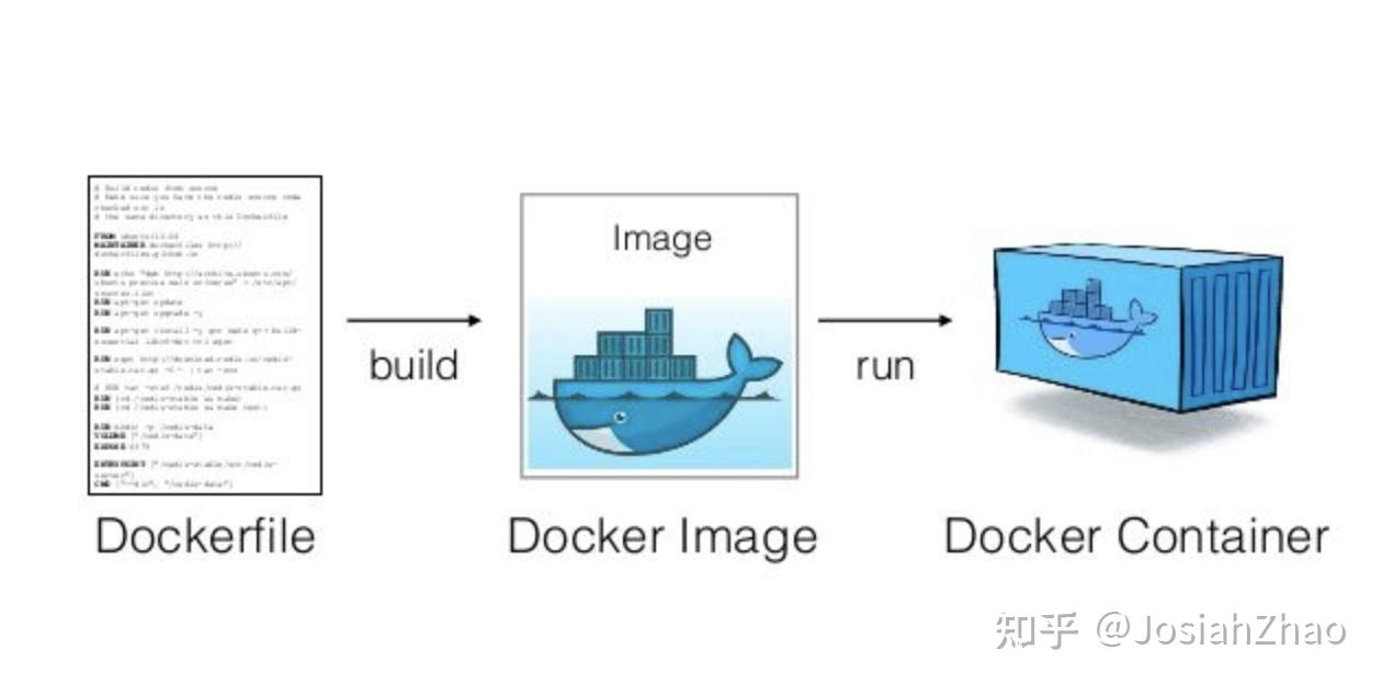 docker-cheat-sheet-aroy