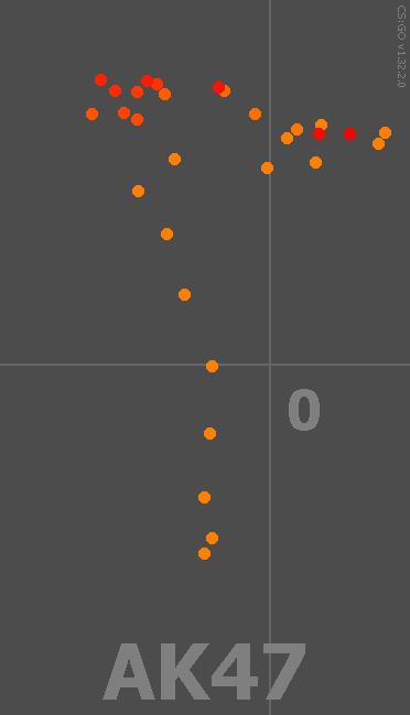 弹道机制与控枪