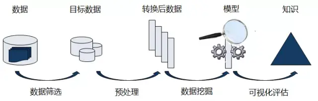 必看 深入浅出解读大数据挖掘 知乎