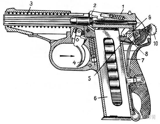 6弹匣,7击锤簧,8阻铁,9解脱子,10击锤△ 此图中的10号零件就是抛壳挺