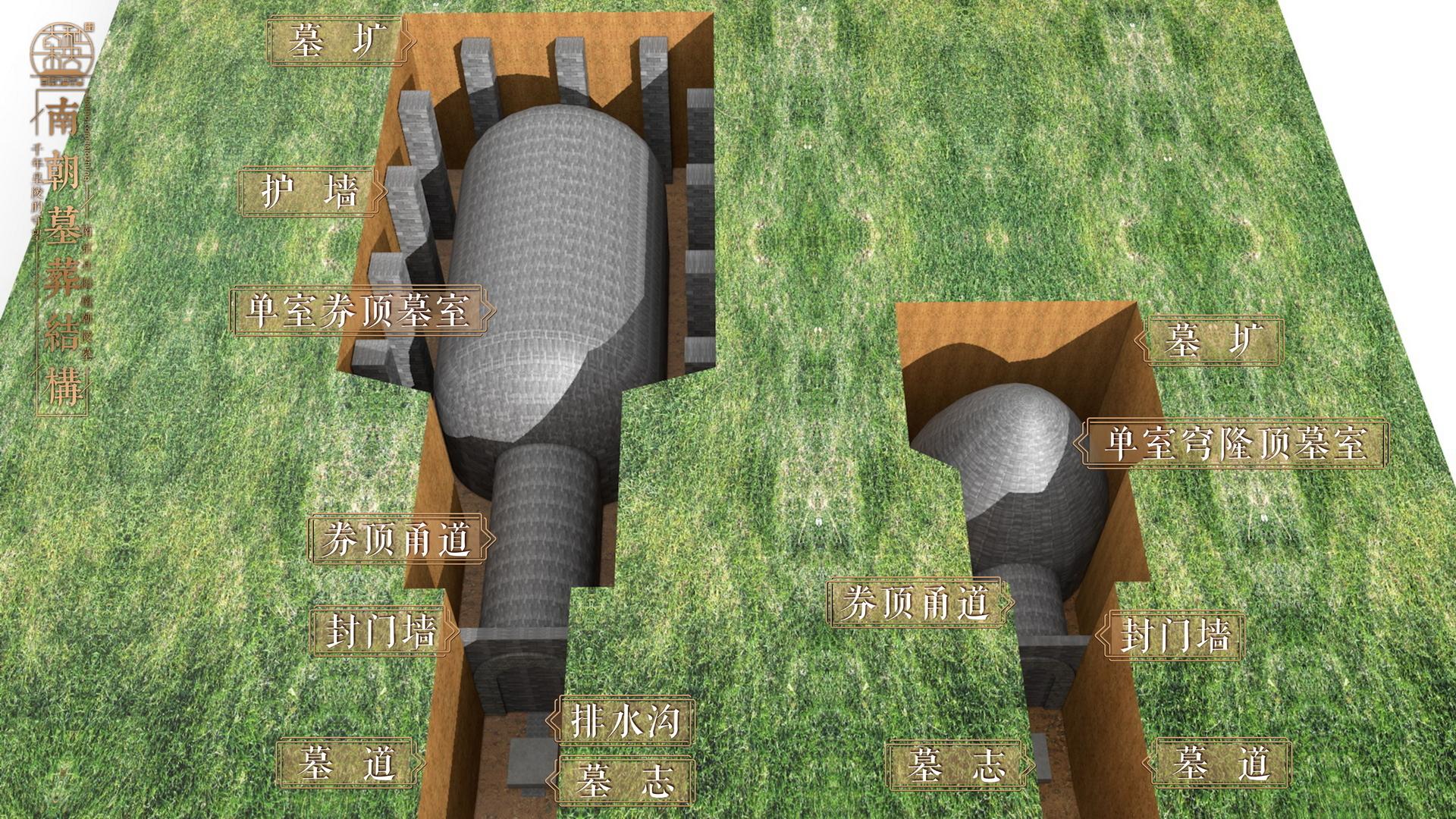 从玄宫建筑结构看,已发掘的推测为东晋帝陵的南京大学北园大墓,富贵山