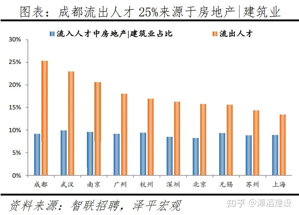 中国城市人才吸引力排名:2024 - 知乎