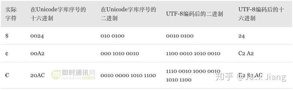 php取數(shù)據(jù)后序號(hào)從1開(kāi)始_php 數(shù)組 取數(shù)據(jù)_php mysql 取一條數(shù)據(jù)