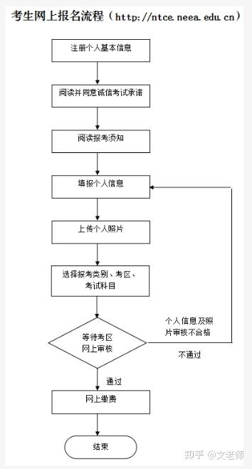 中小学教师资格证报名_教师怎能报名在编教师_高青中心路小学2016年一年级报名