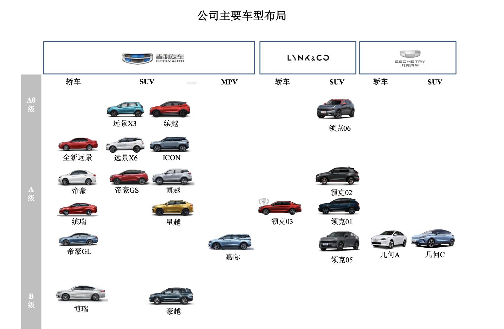 最新吉利股权结构图图片