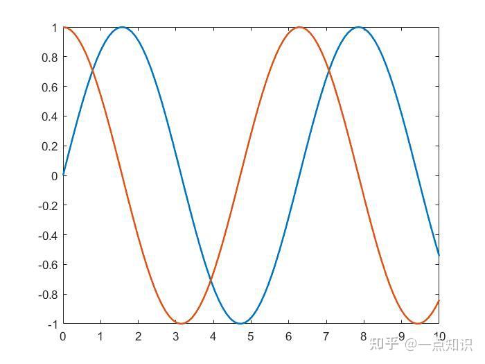 matlab在两条线之间填充颜色