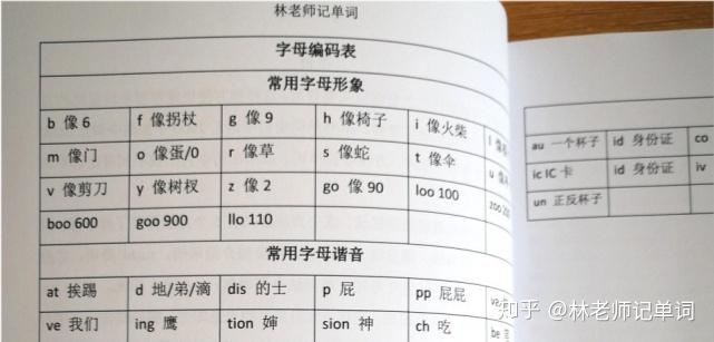 小學外研版英語單詞表怎樣快速記憶英語