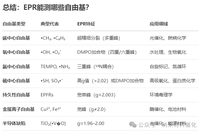 【实验方法】EPR测自由基种类及峰形分析 - 知乎