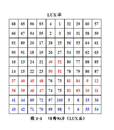 发现幻方 - 知乎