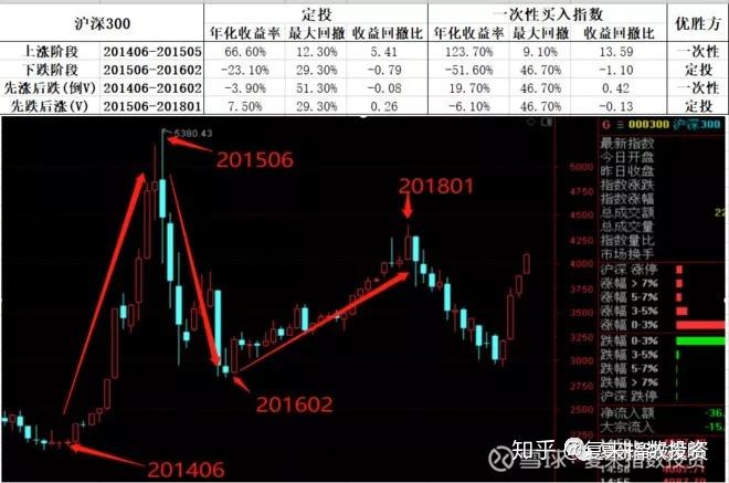 基金是买a类好还是c类好_基金是怎样赚钱的_基金是什么