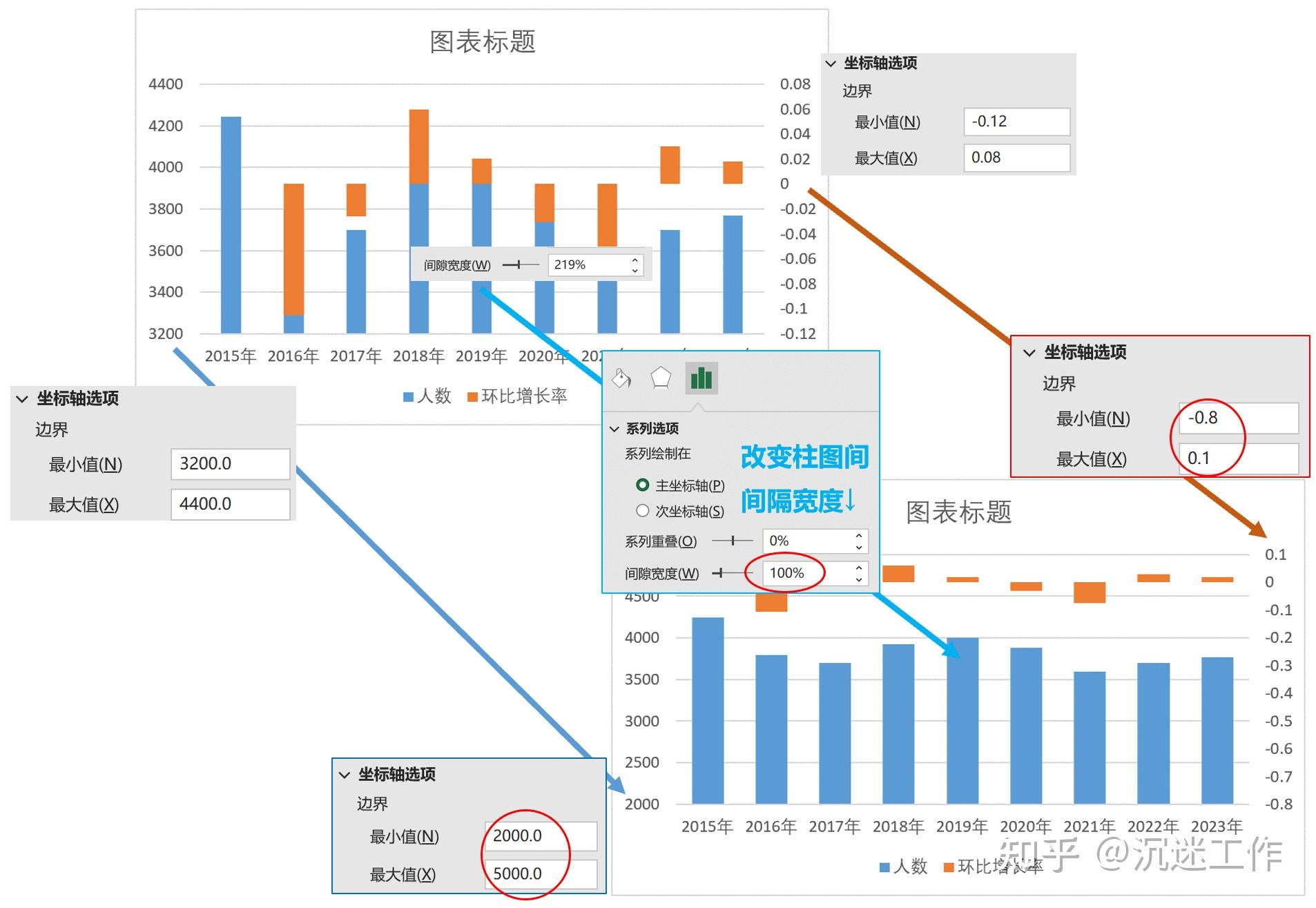 excel量级相差甚远的两组数据的图表展示