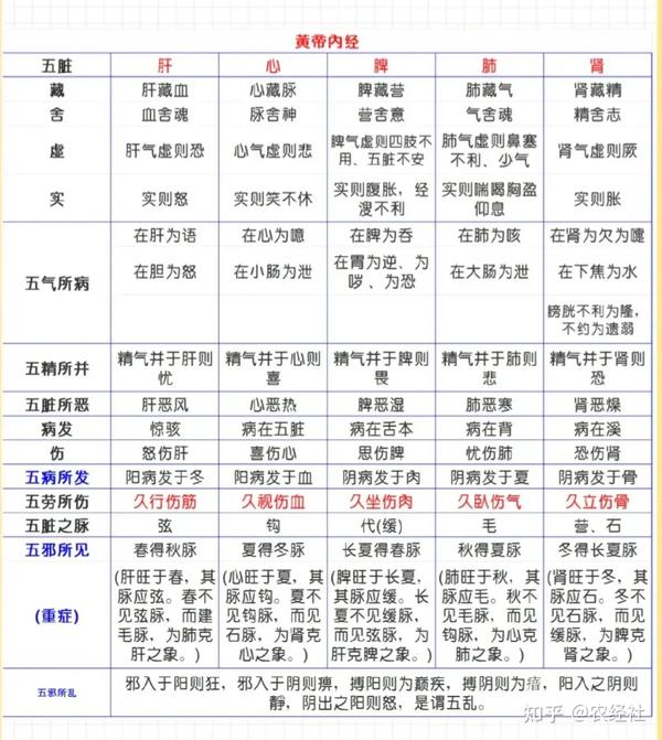五行对照表 - 知乎